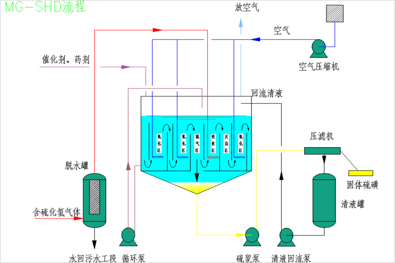 东升国际官网-追求健康,你我一路成长